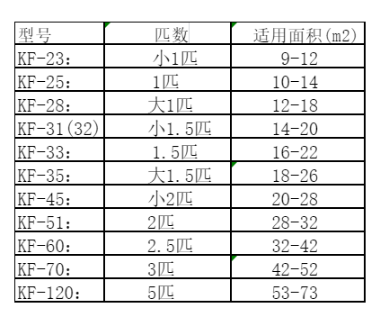 枝江空调维修