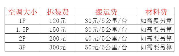 枝江空调移机及费用电话在哪里找